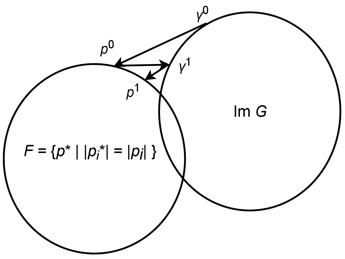GS 法の概念図